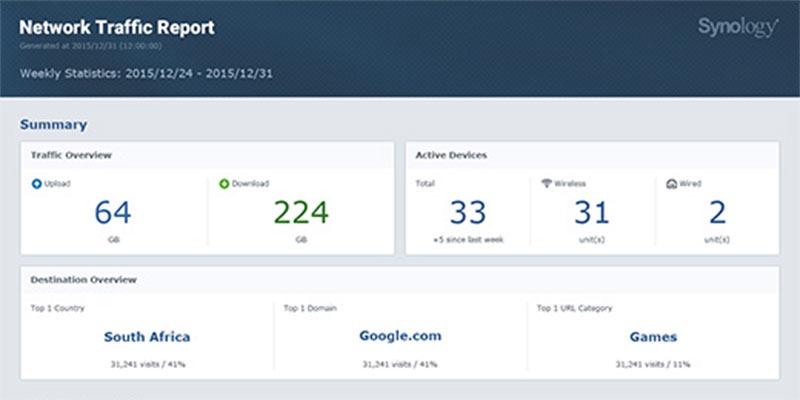  Synology RT2600ac Router Inalámbrico