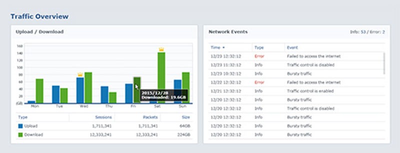 Router WiFi RT2600ac Synology