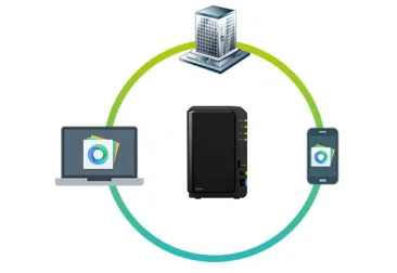 Nube privada profesional y copias de seguridad