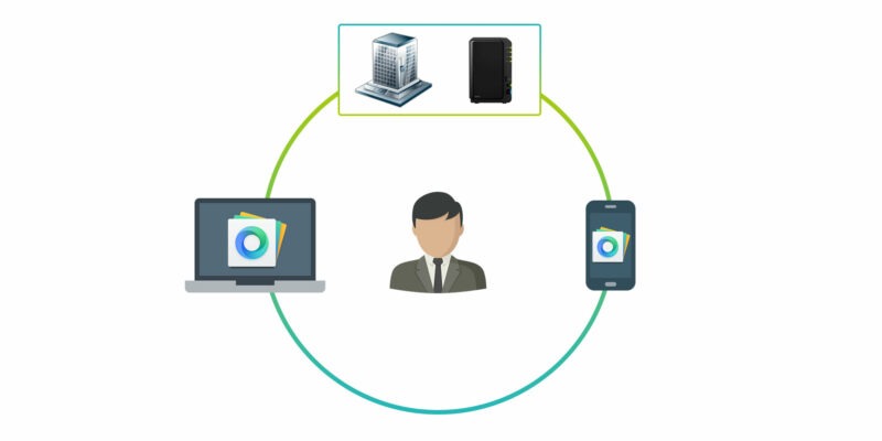 Nube privada profesional y copias de seguridad