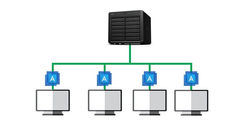 caso práctico de Synology