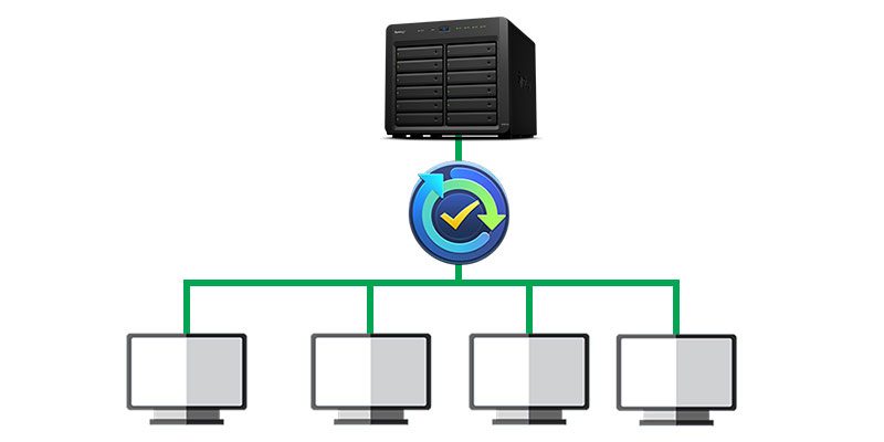 Synology Active Backup