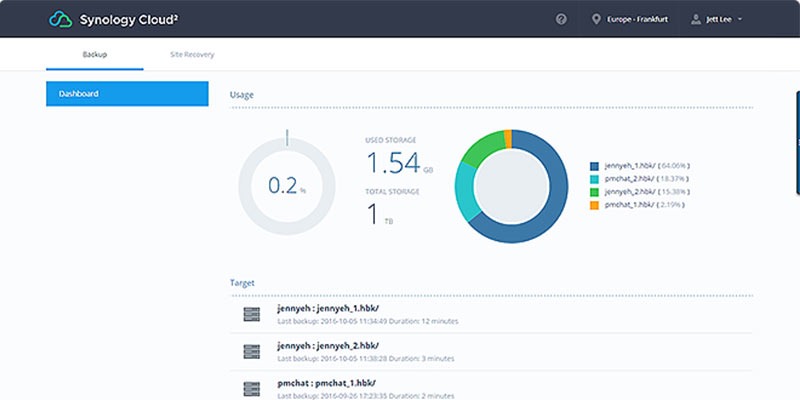 cloud2 Synology ventajas