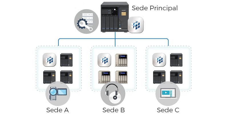 qcenter Configuración en red Local y remota
