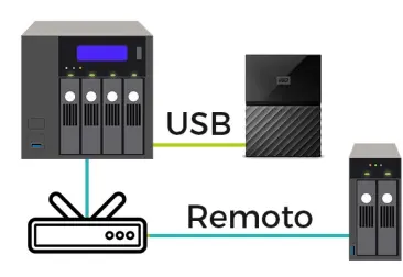 Copia de seguridad 3.2.1 con servidores NAS y Disco duro externo