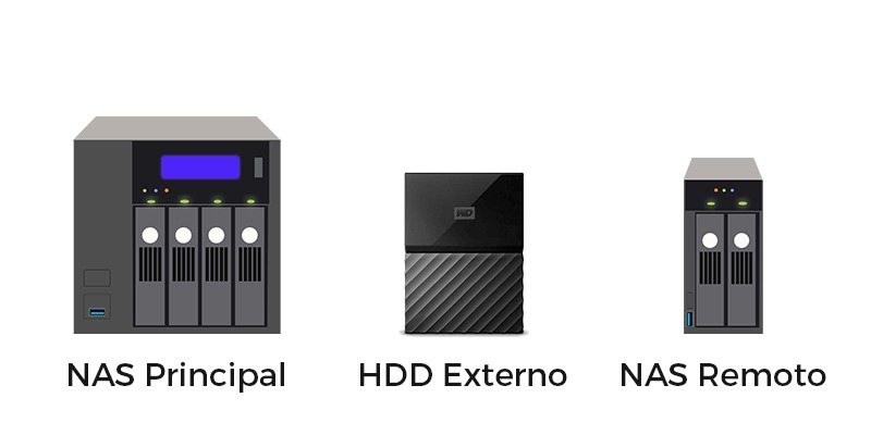 copia 321 equipos necesarios