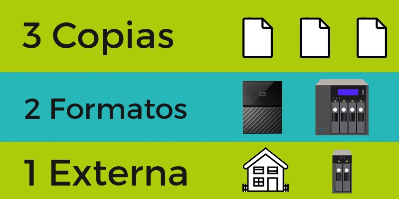la regla del 3 2 1 de copias de seguridad