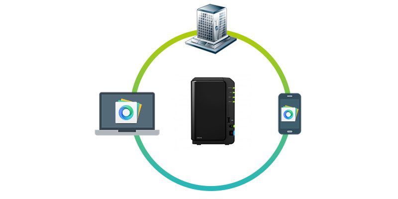 Configurar Acceso externo