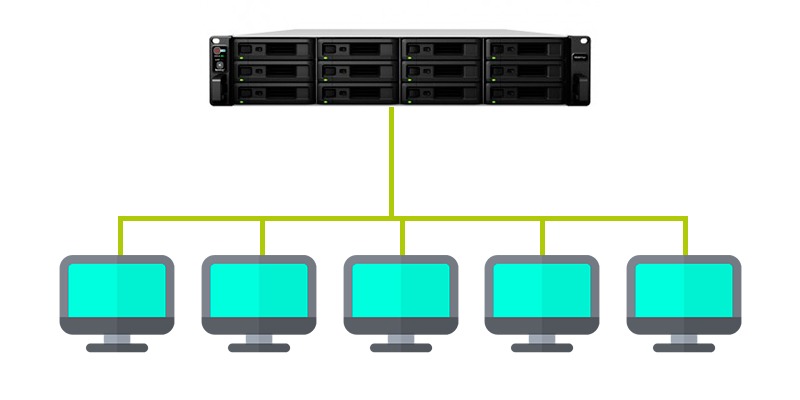 Virtualización con almacenamiento Synology