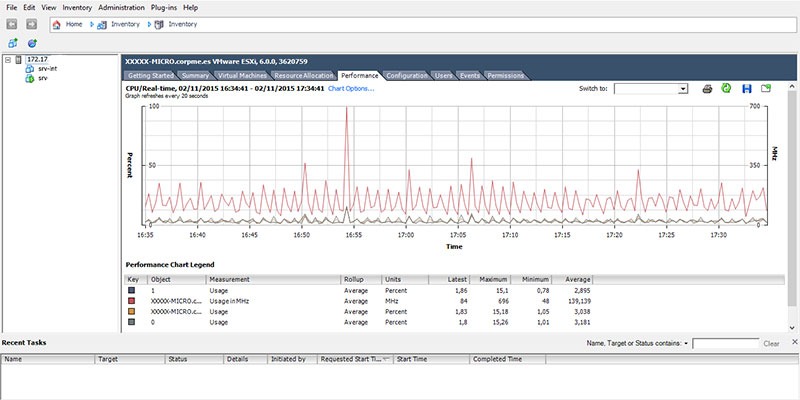 VMware2