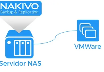 Copias de seguridad de máquinas virtuales VMware e Hyper-v