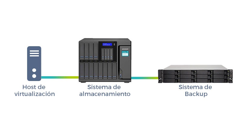 sistema virtualización