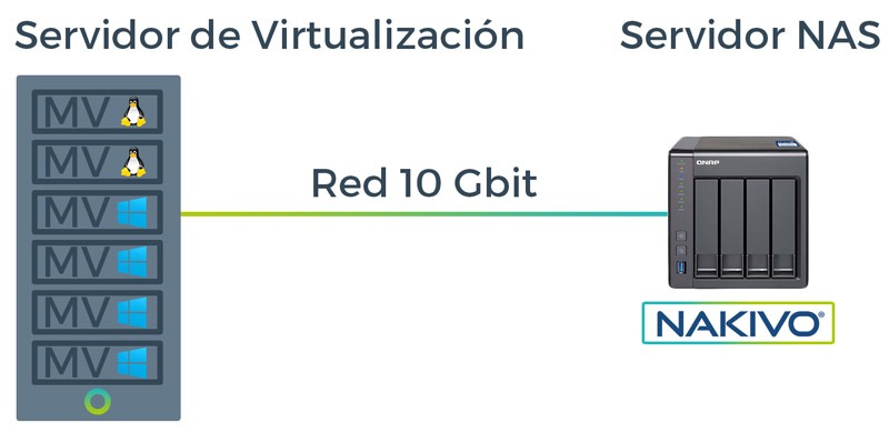 diagrama_casoPractico_nakivo