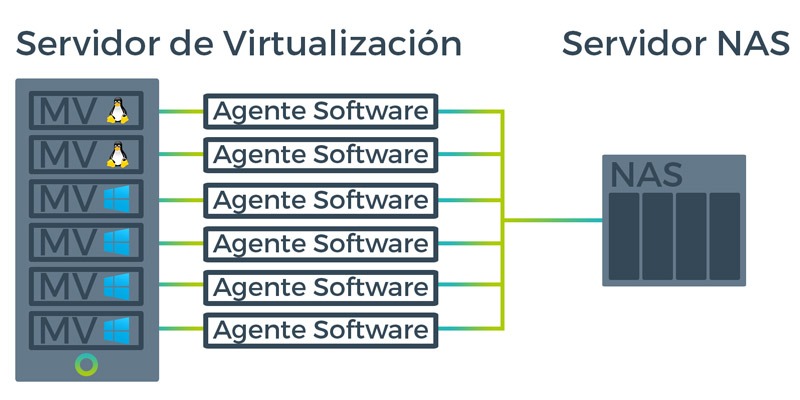 diagrama_casoPractico_nakivo_inicial