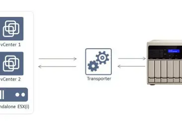 Cómo configurar Transporter con Nakivo