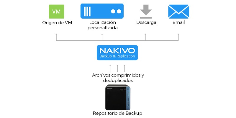 NAKIVO Recuperación instantánea de archivos