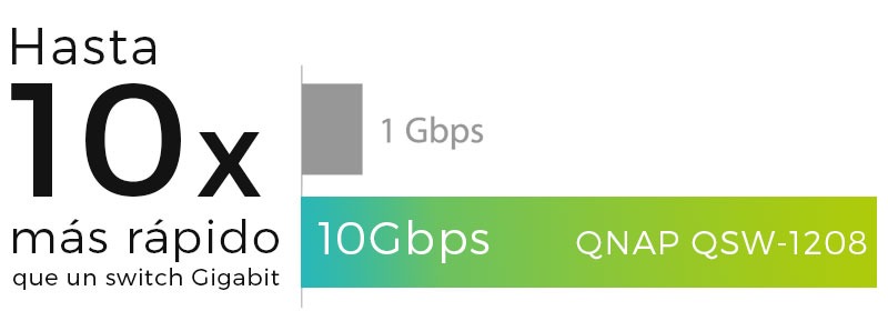 QSWSpeed