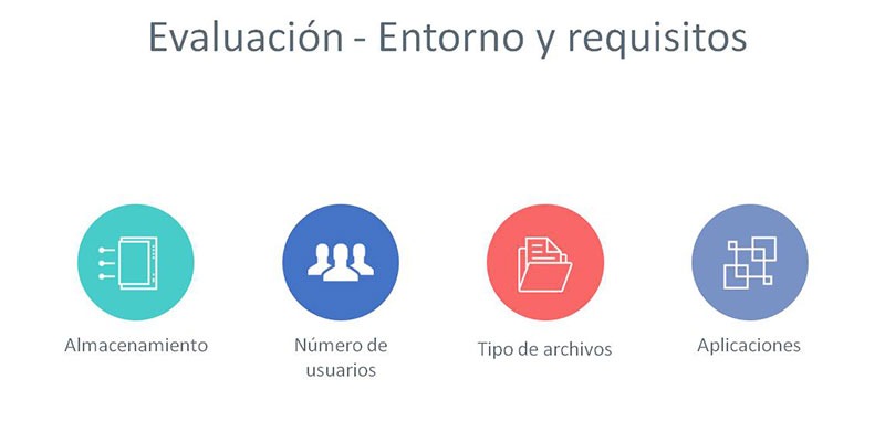 01-evaluacion-entorno-y-requisitos