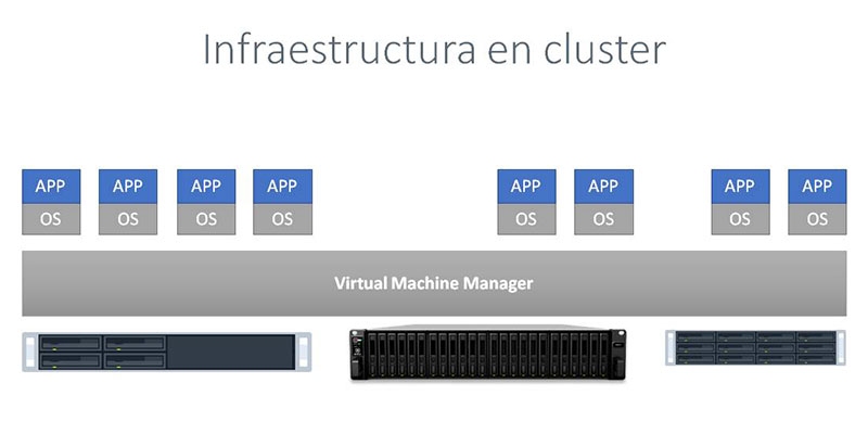virtual-machine-manager-cluster