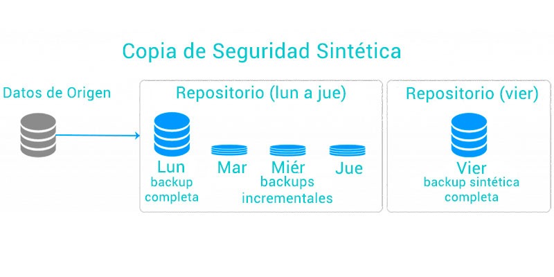 5-sintetica