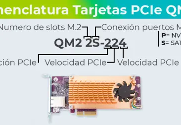 Diferencia entre las tarjetas QM2 de QNAP