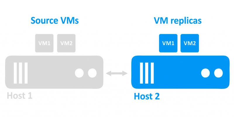 NAKIVO Backup & Replication