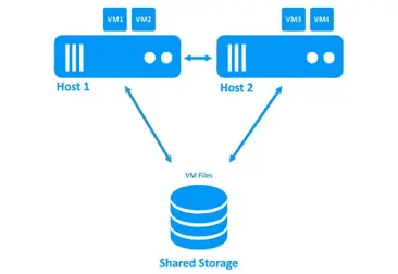 Failover en cluster y Failover con réplicas