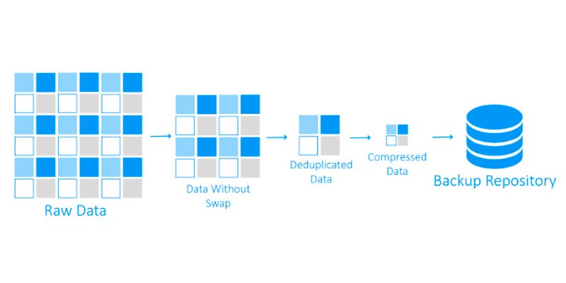 Backup de VMware con Nakivo