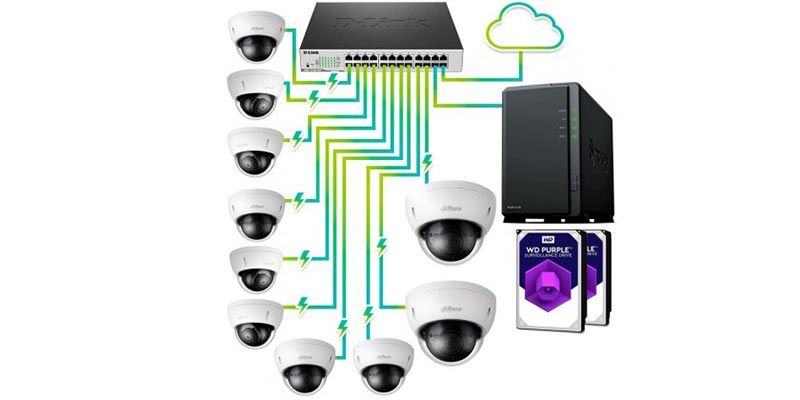 kit camaras videovigilancia