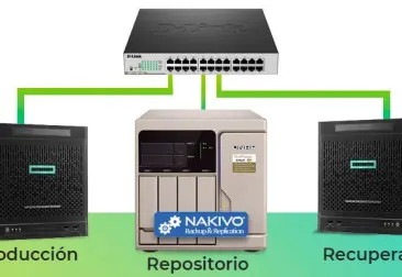 Plan de Contingencia en entornos de virtualización