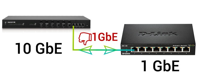 inicial-10Gbit