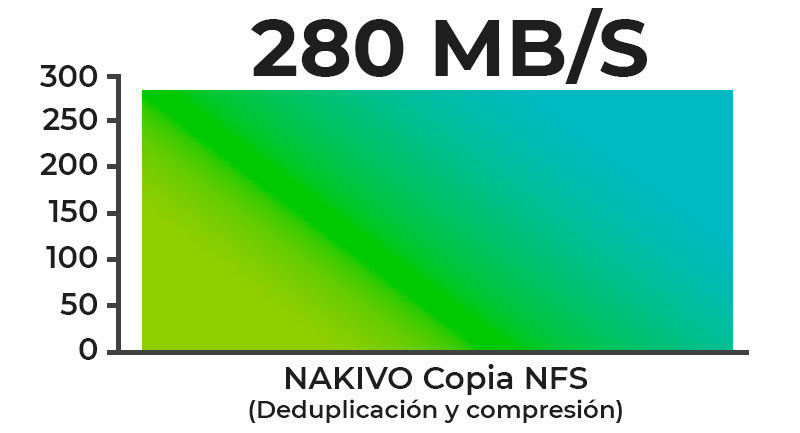 NAKIVO copia NFS