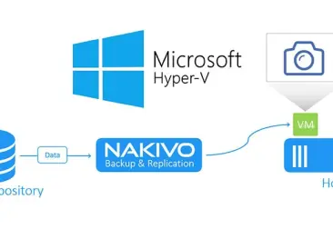 Screenshot para Hyper-V con NAKIVO