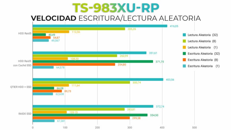 Lectura-_-Escritura-Aleatoria