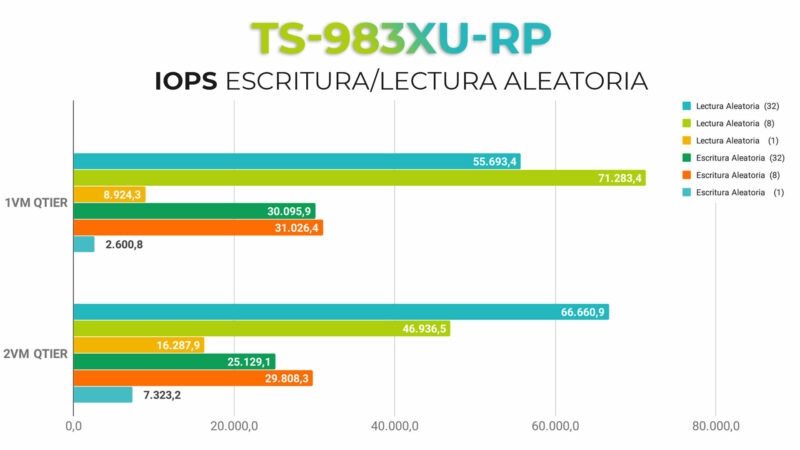 Lectura-_-Escritura-Secuencial-IOPS-Extra