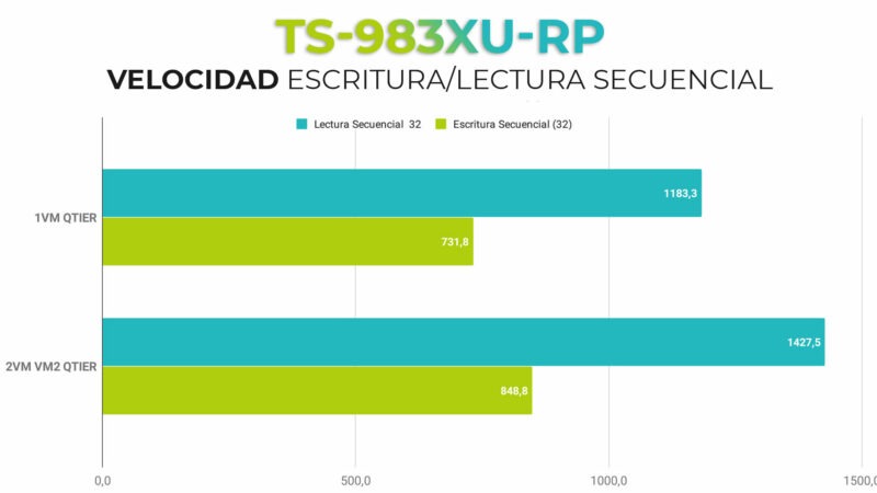 Lectura-_-Escritura-Secuencial_1-y-2-VM
