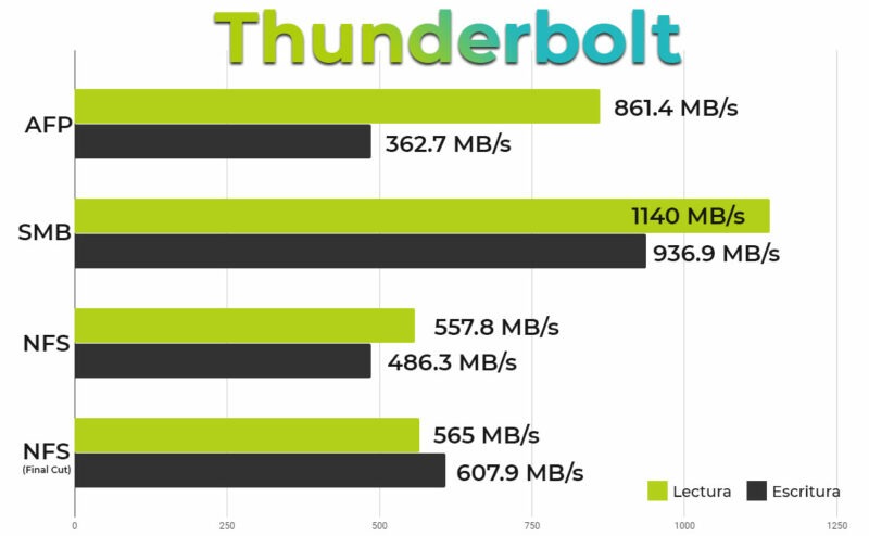 THunderbolt TEST