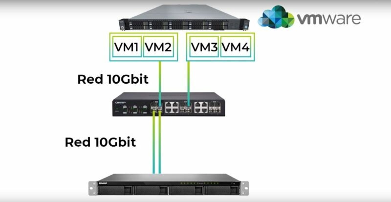 doblePuerto 10Gbit