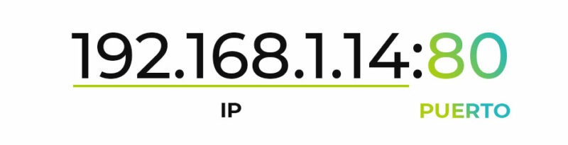 IP y puerto en cámaras IP