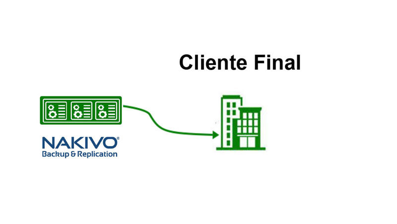 NAKIVO single user