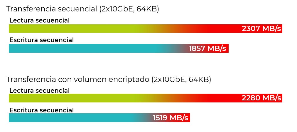 graficas