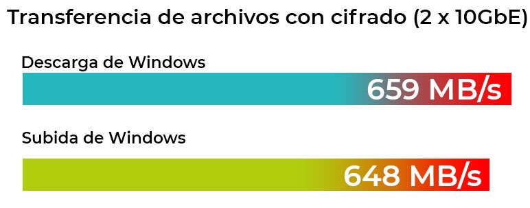 transfe-windows-cifrado-10G