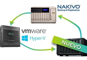 Cómo crear un repositorio local o remoto con NAKIVO