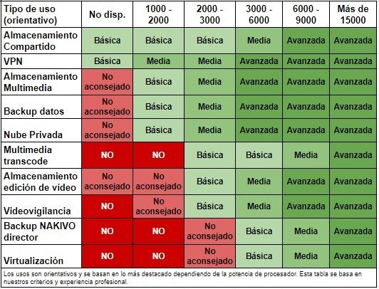 tabla passmark