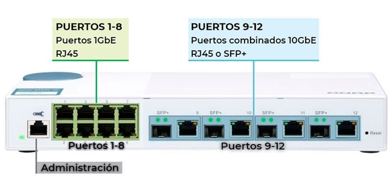Puertos Switch de Red Puertos Switch de Red