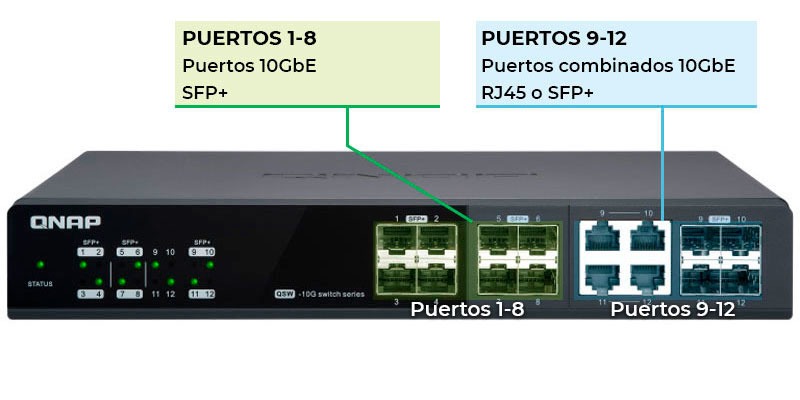 puertos switch puertos switch