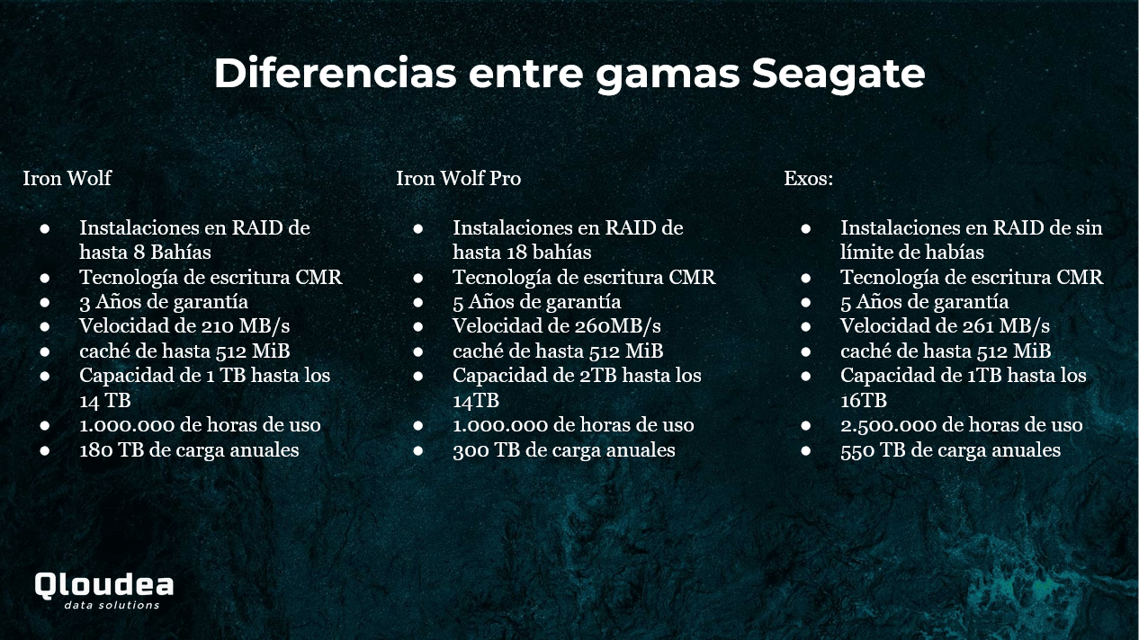 Diferencias Seagate