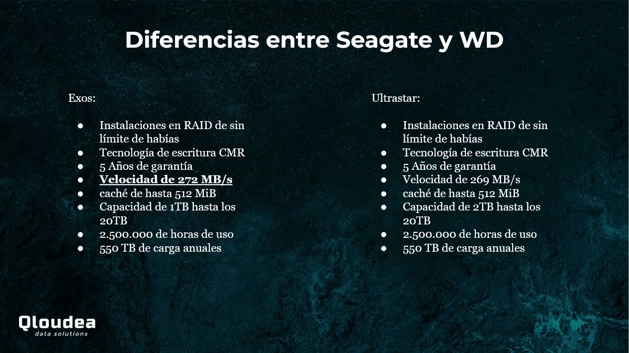 Diferencias WD y S