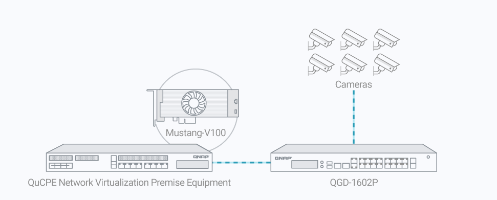 HARDWARE RECOMENDADO 2