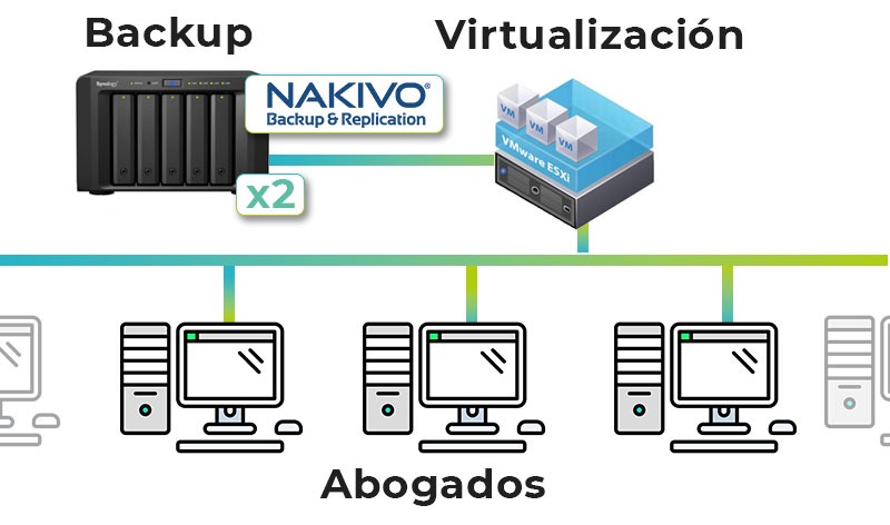 NAKIVO en servidor NAS NAKIVO en servidor NAS